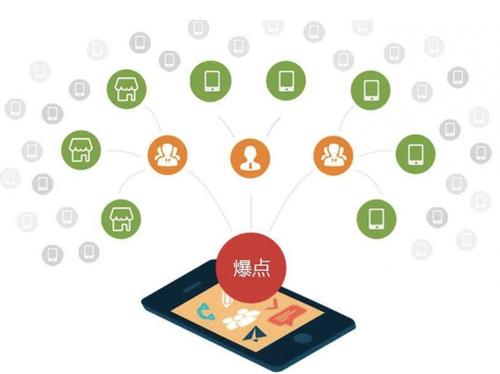奉节为什么越来越多的企业通过软文营销来引流